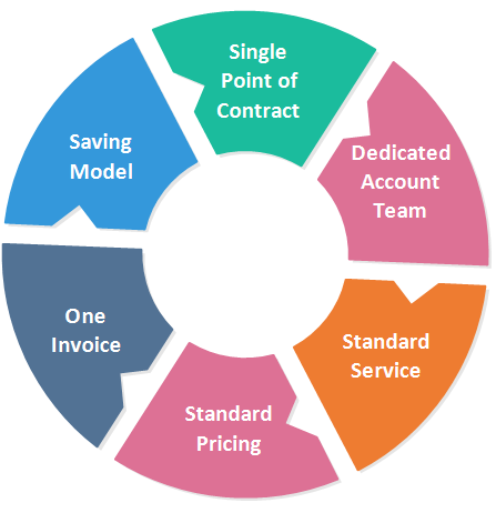 ZAFAR & ASSOCIATES - LLP | Contract Law Services - Pakistan