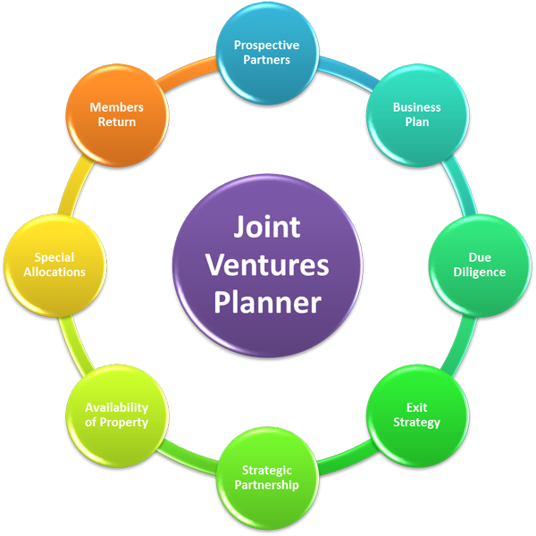 Joint Ventures Planner