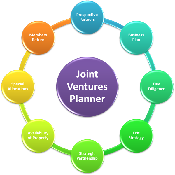 ZAFAR & ASSOCIATES LLP Pakistan Joint Venture Law